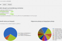 Izvješće testa ‹ BesednikD(1)