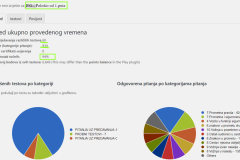 Izvješće testa ‹ PG(1puta)
