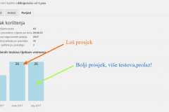 Izvješće testa ‹ IJ.1(3puta)