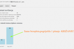 Izvješće testa ‹ IK.1(2puta)