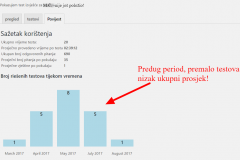 Izvješće testa ‹ MČ.1.nijepol.